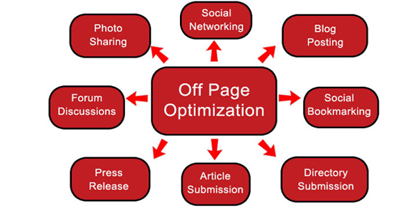 Off Page Optimization